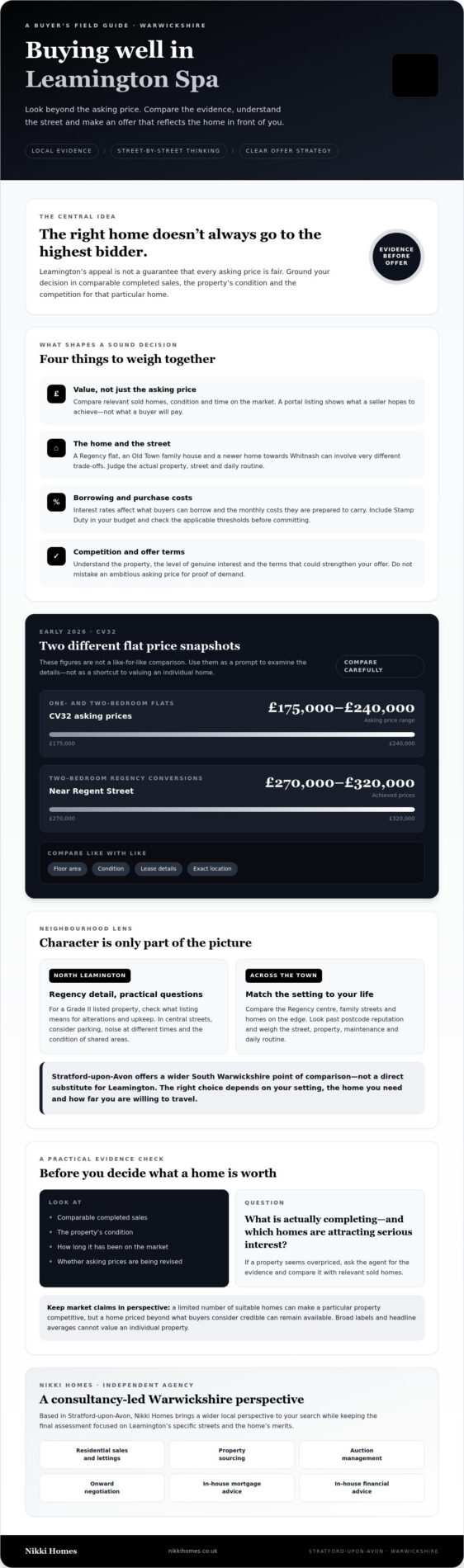 The Leamington Spa & Warwickshire UK Property Report: 2026 Market Truths