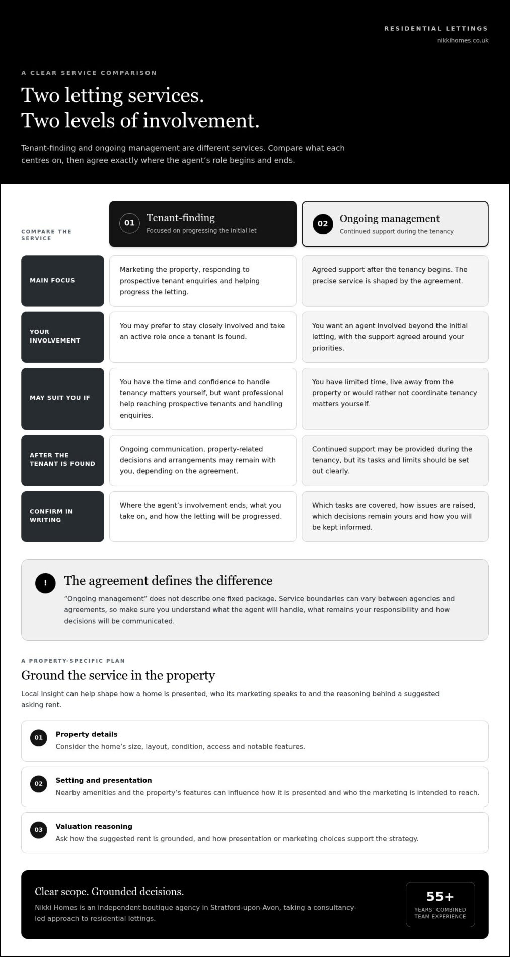 Letting Agents in Stratford-upon-Avon: How to Choose the Right One