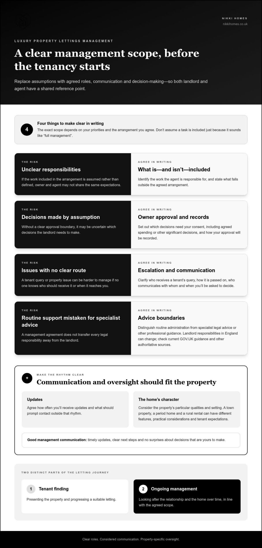 Luxury Property Lettings Management: Protect Your Rental Asset