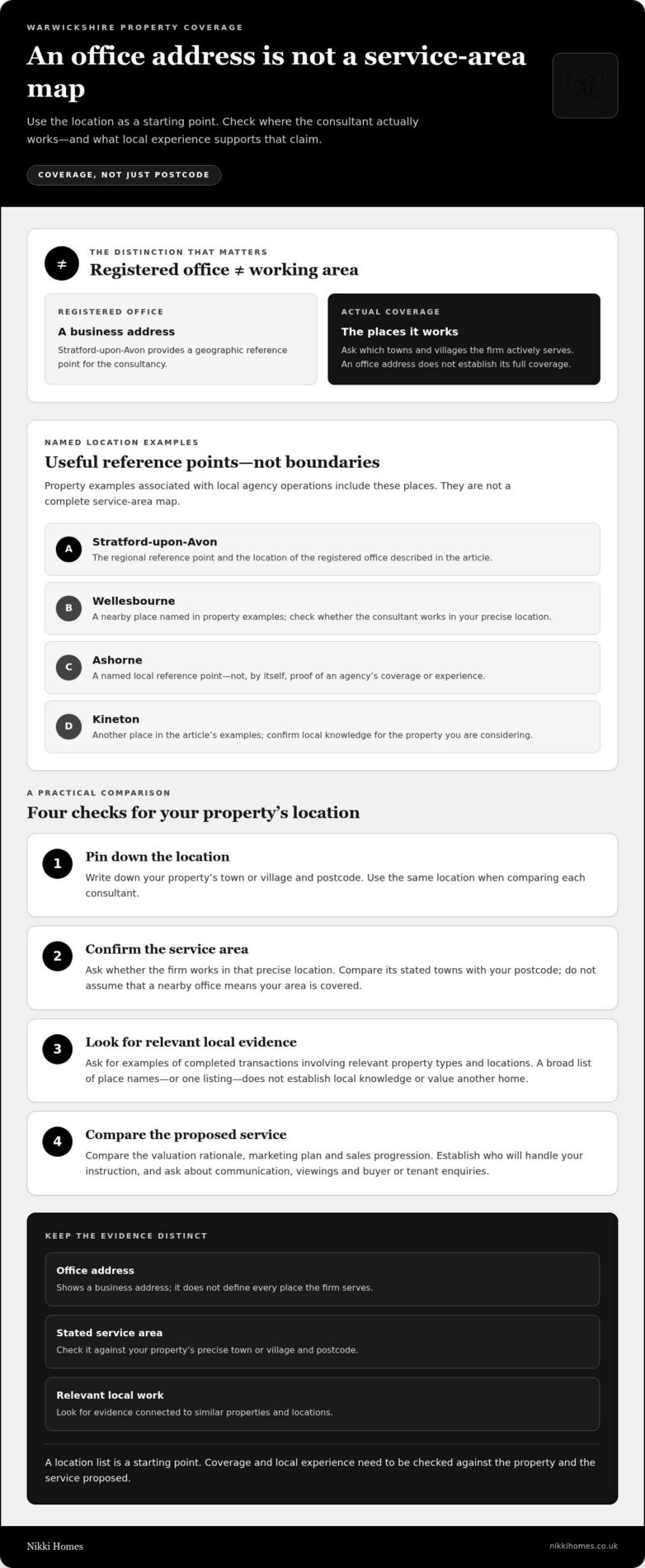 Peter Clarke vs Warwickshire property consultants: areas covered